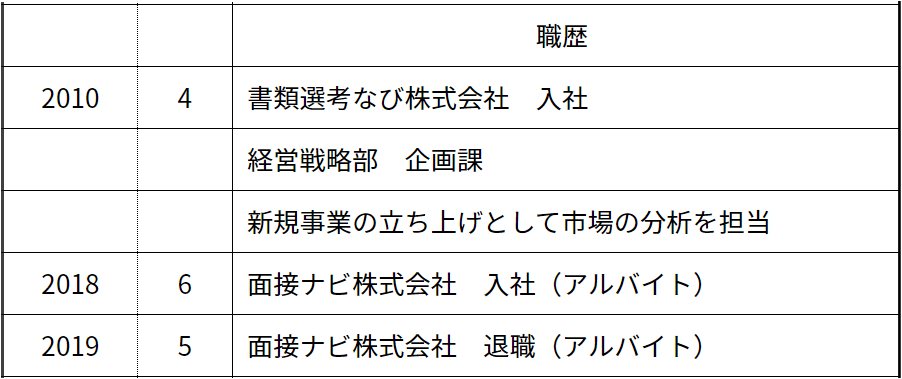 履歴書の職歴欄の書き方【経歴別】副業をしている場合