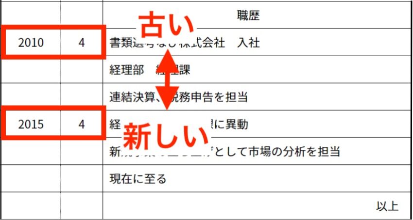 履歴書の職歴欄の書き方【基本】入社年月を編年体式で記入